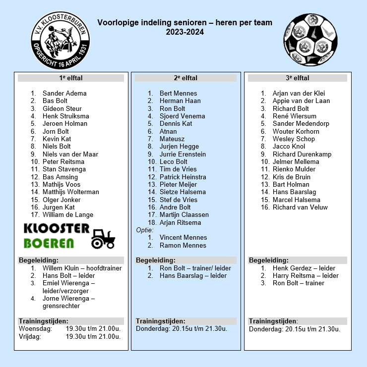Voorlopige indeling senioren-heren per team