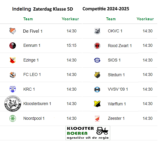 Indeling 1e zaterdag klasse 5D